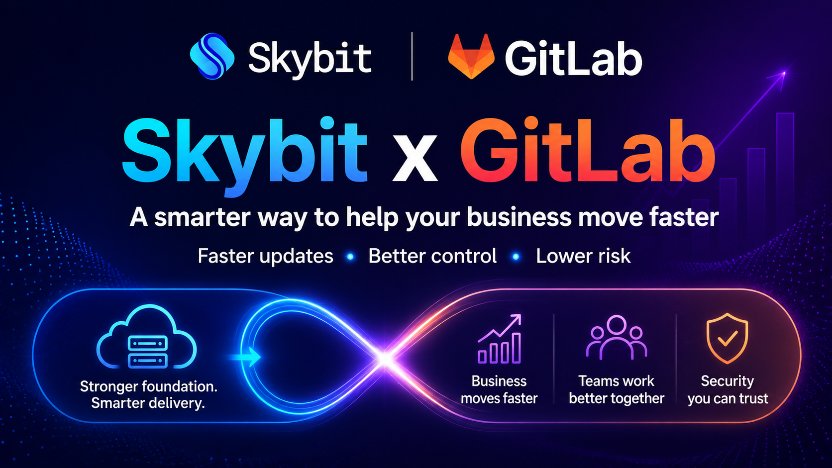 Skybit Cloud × GitLab: One Platform for Code, Security, and Compliance